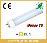 electronic and magnetic ballast both suit led tube t8