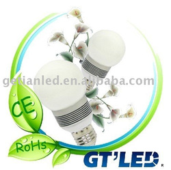 Manufacturing On LED Global Bulb in ShenZhen