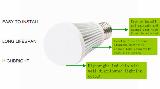 COB LED Bulb Lamp 1380lm 50000H 3 Years Worranty