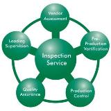 Inspections & Auditing