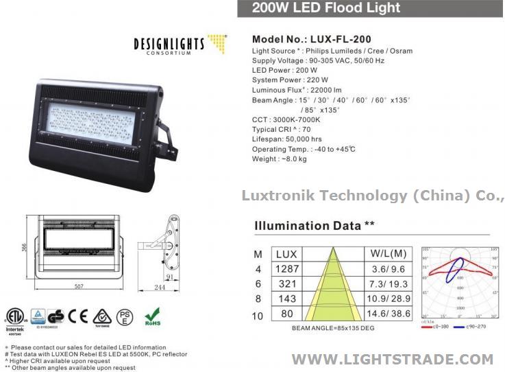 TUV CE/GS/CB/SAA/ETL/DLC 80W 100W 150W 200W outdoor lighting save 60% energy
