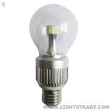 9W LED Globe Bulbs