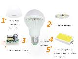 china factory hot sale direct price led bulb light exporter