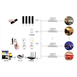 Hot Sale WIFI led controller for Iphone Ipad android system