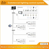LED Smart Lighting control System DALI led Commercial Lighting Control System 