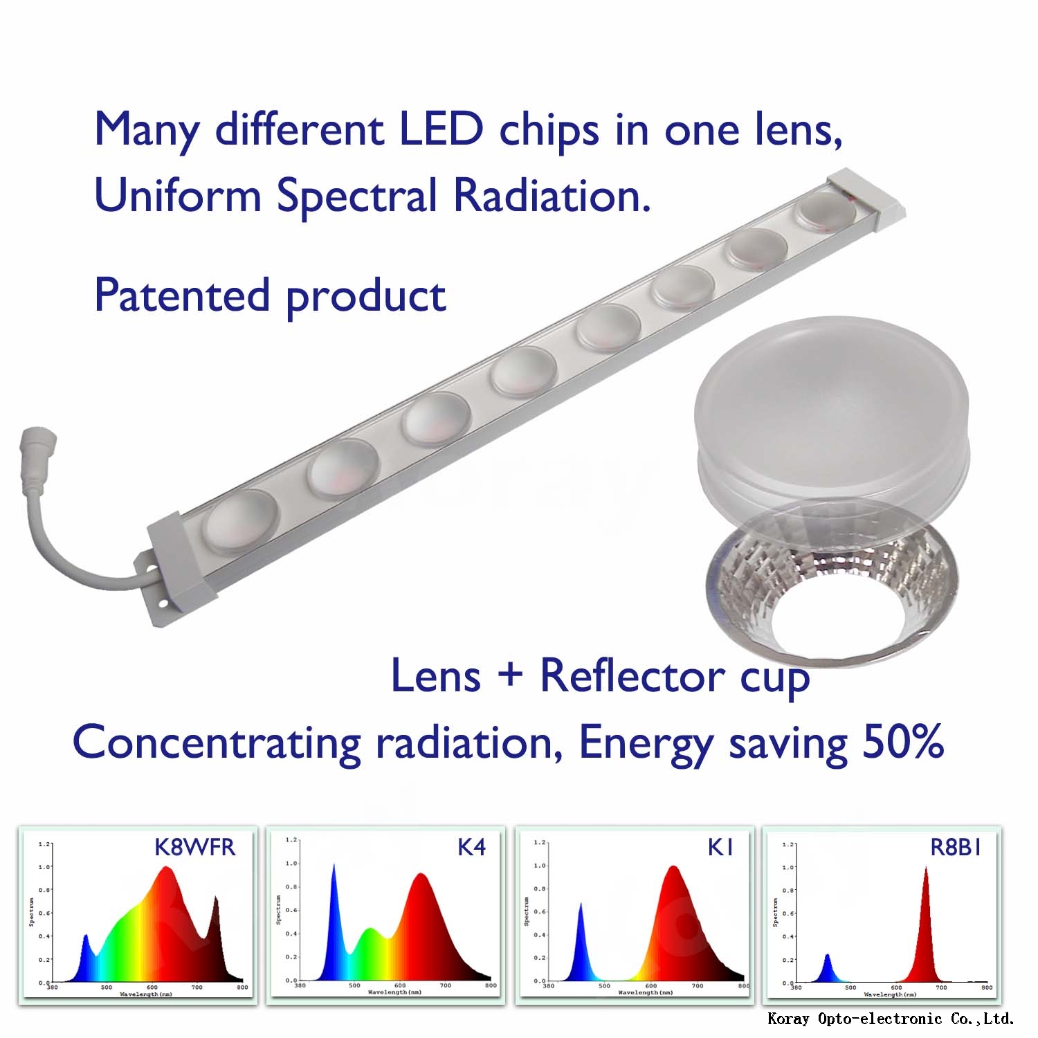 Waterproof IP67 LED Grow Light with Patented Lenses and Reflector Cups Design