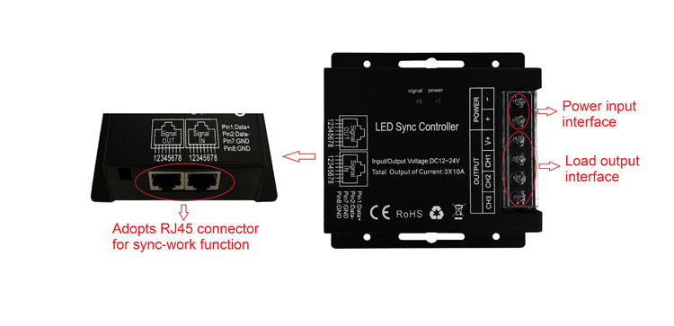 CE ROHS Wireless RGB LED Controller with Warranty