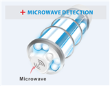 quartz tube uv light sterilizer CE FCC UL FDA microwave sensor remote control