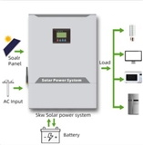 MPPT Hybrid Solar Inverter