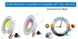 Smart Biorhythm Downlight-Compatible with Triac dimmers