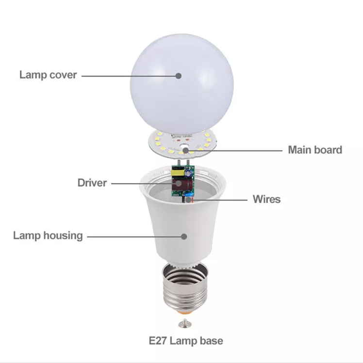 Free samples led A bulb raw materials DOB IC driver 5W-24Wskd completed led bulb lighting lamp