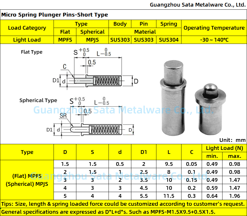 Stainless Steel Micro Spring Plunger Pin Short Type chart