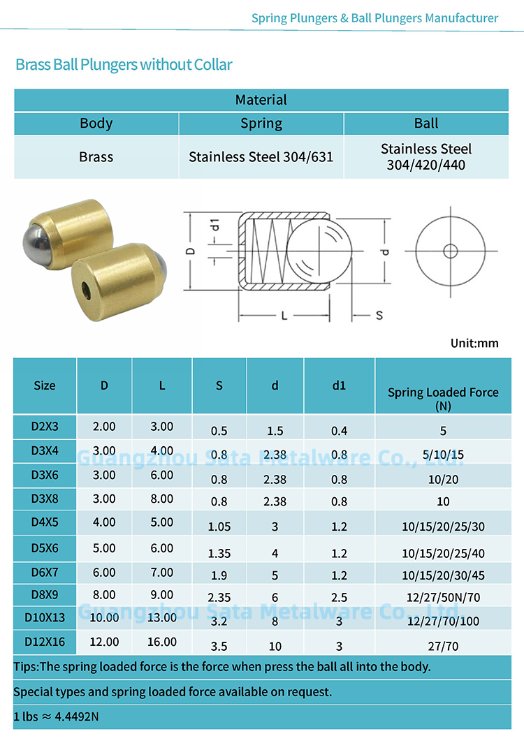 Brass Ball Spring Plungers without Collar chart