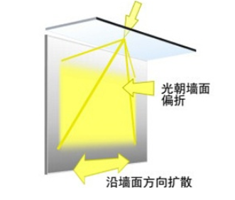 Bright View_A series Angle deflection diffusion film _Product Note