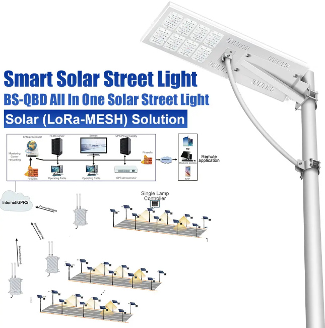 QBD-08P Series All-In-One Smart Solar Street Light Integrated Solar Street Light For IoT LoRa-MESH