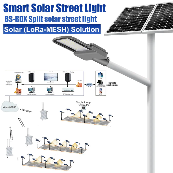 BS-BDX Separated Solar Street Light Split Solar Lamp For IoT LoRa-MESH Solution With SSLS System