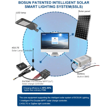 Solar Smart Lighting Platform Solar Smart Lighting System (SSLS)