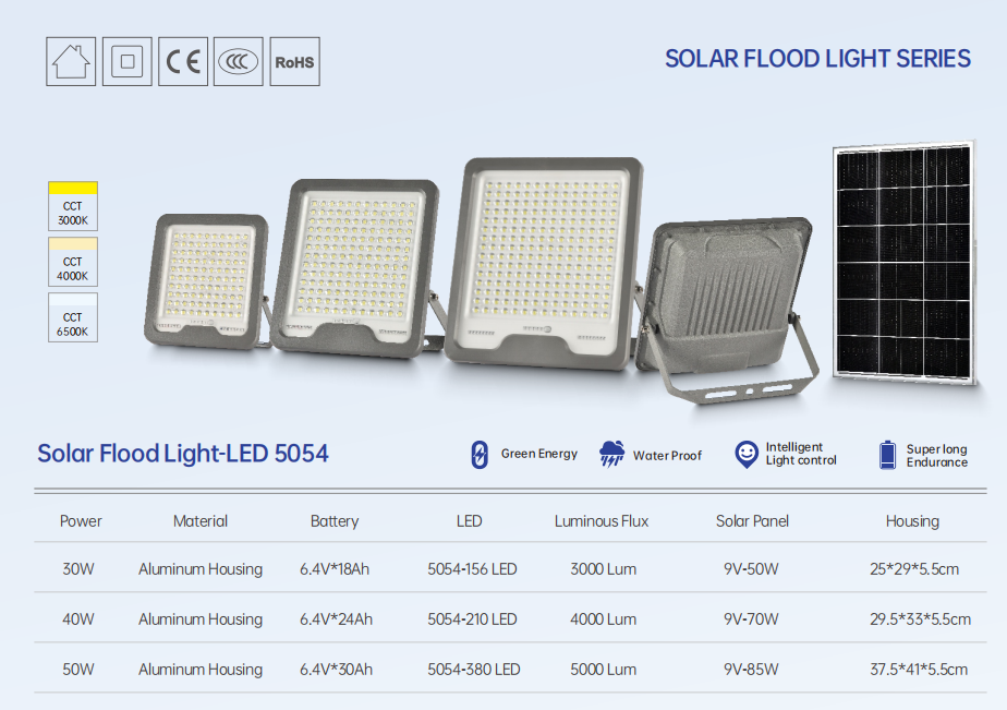 Solar Flood Light