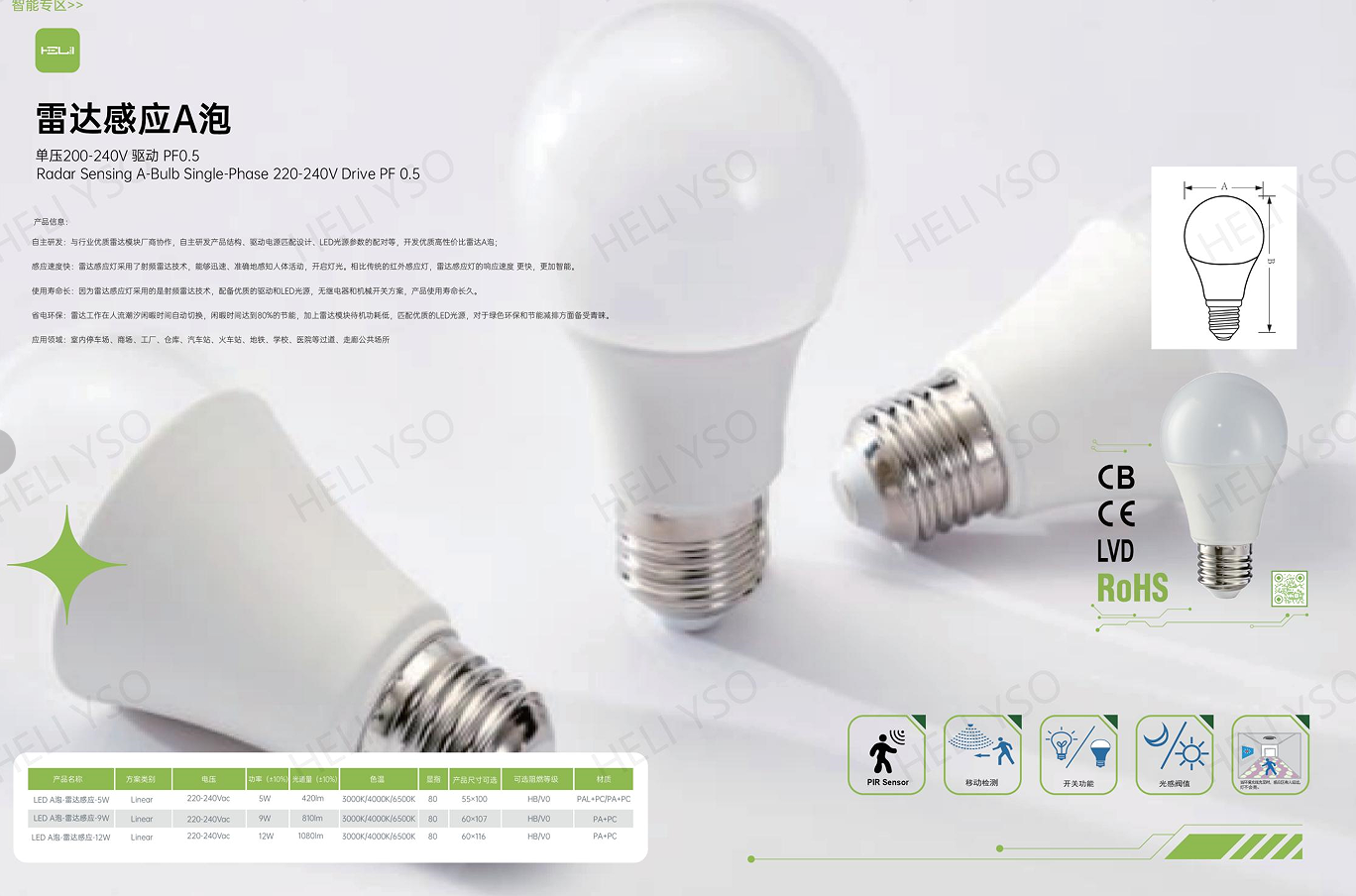 Radar A-bulb